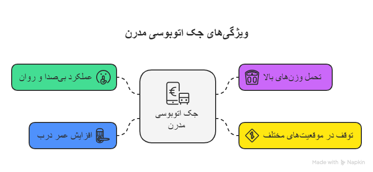 ویژگی‌های جک اتوبوسی مدرن