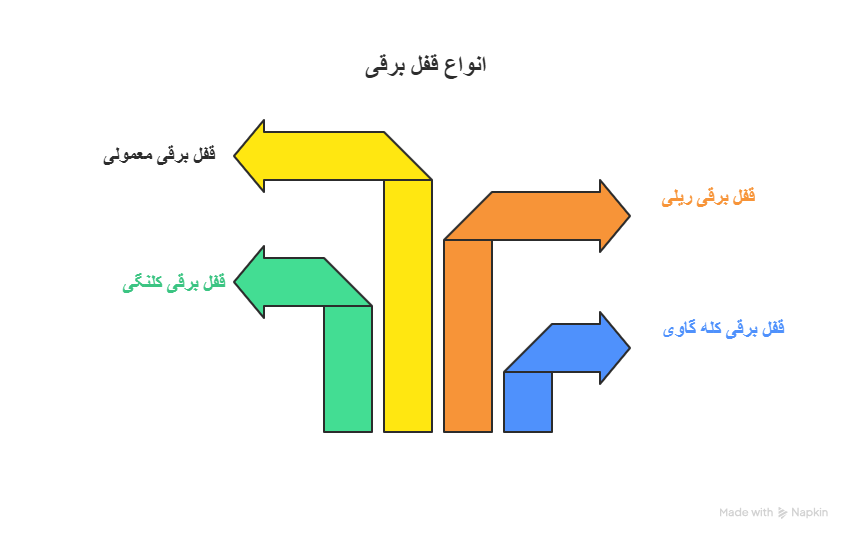 انواع قفل برقی