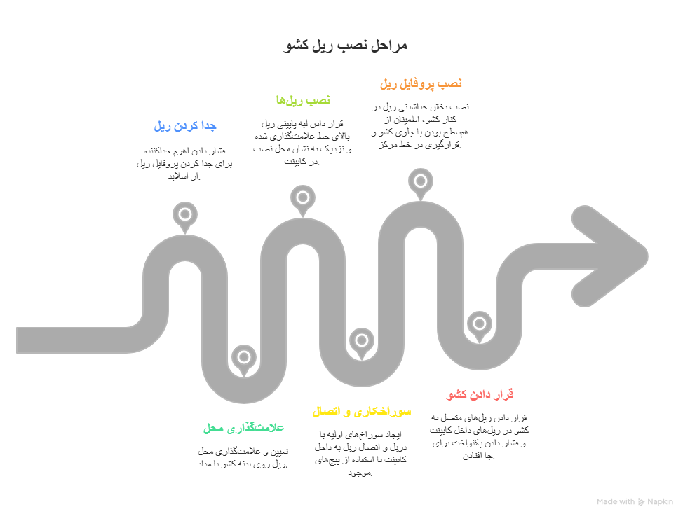 آموزش نصب ریل کشو 1 مراحل نصب ریل کشو