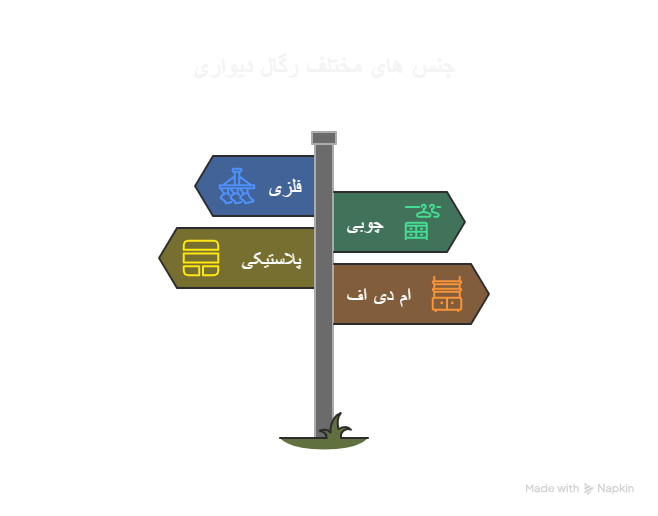 جنس های مختلف رگال دیواری