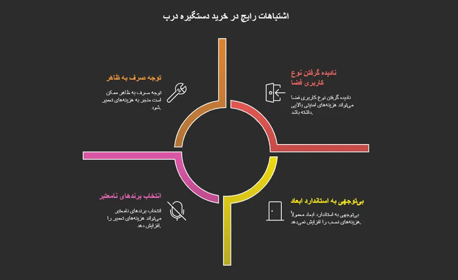 اشتباهات رایج در خرید دستگیره درب
