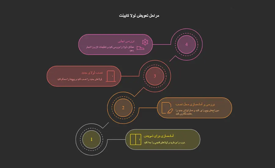 مراحل تعویض لولا کابینت