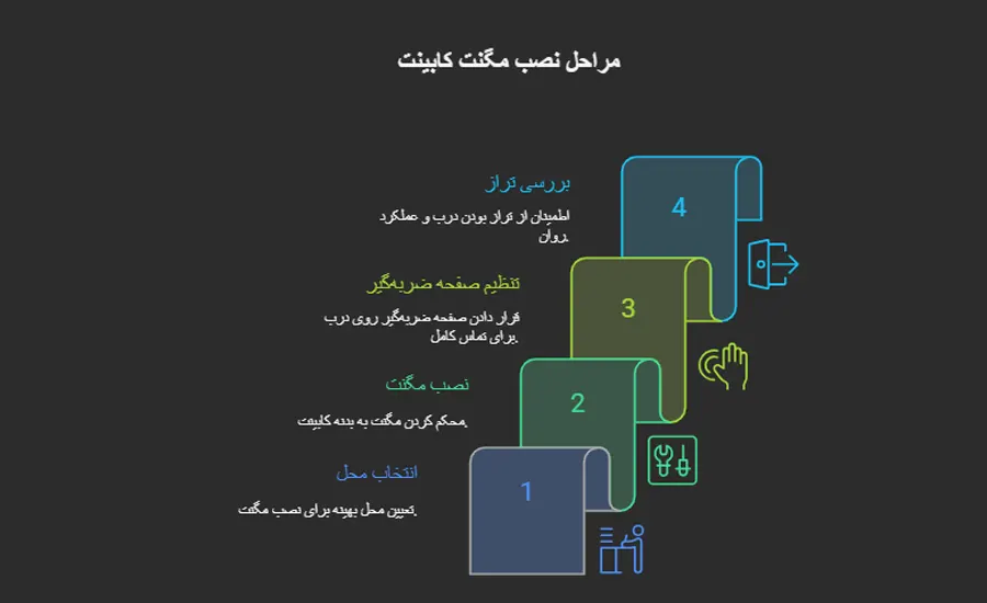 مراحل نصب مگنت کابینت