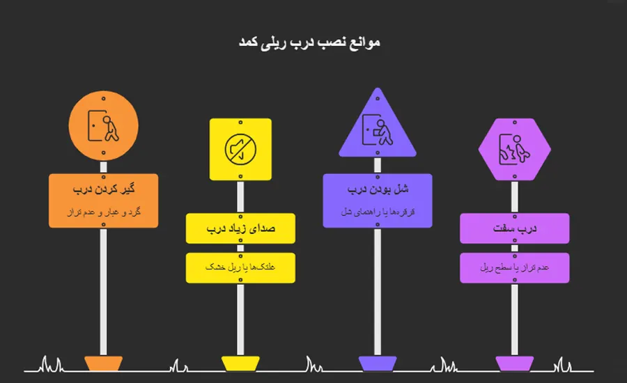 موانع نصب درب ریلی کمد