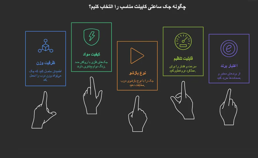 چگونه جک ساعتی کابینت مناسب را انتخاب کنیم؟