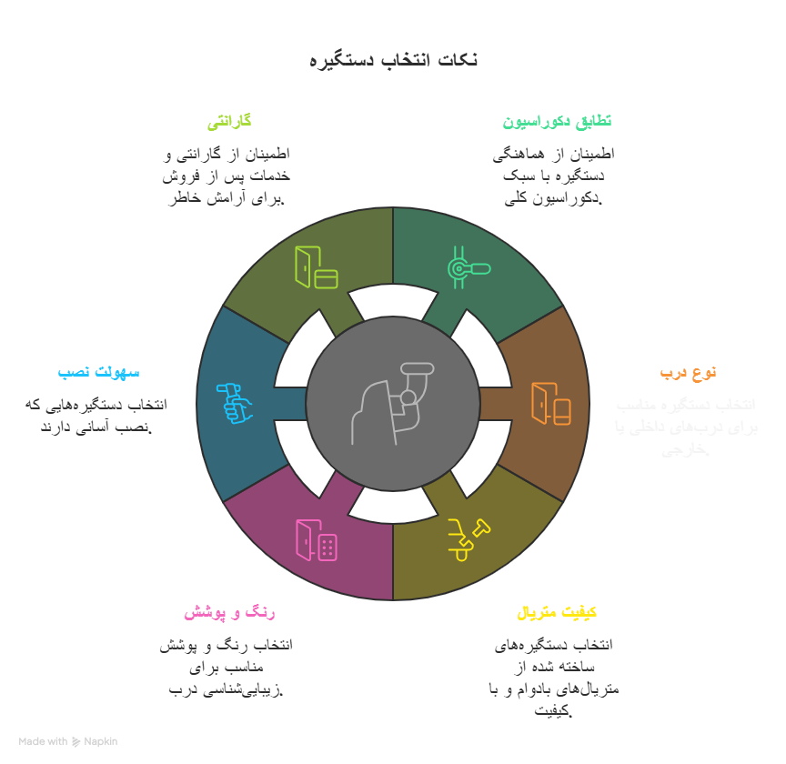 نکات مهم در زمان انتخاب دستگیره‌های پلاک و رزت