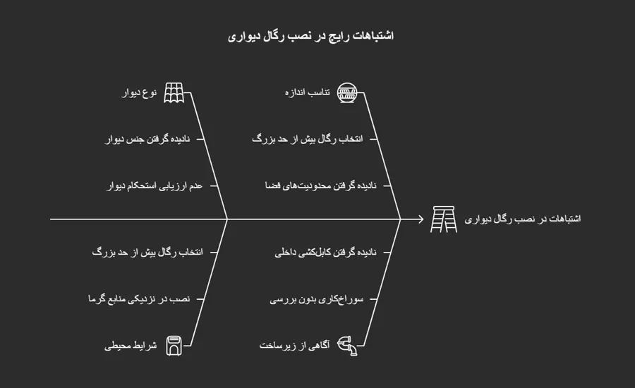 اشتباهات رایج در نصب رگال دیواری