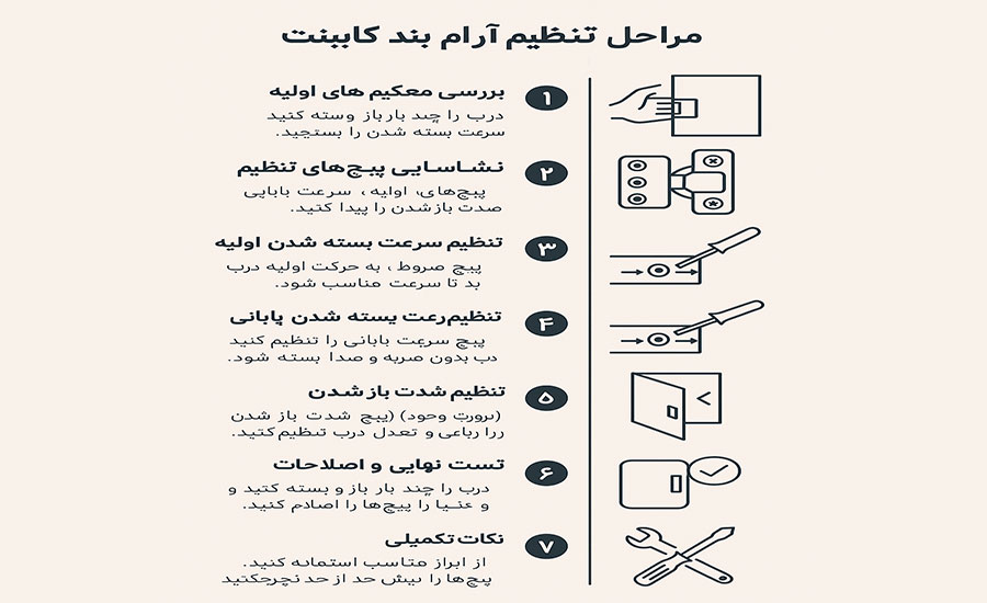 مراحل تنظیم آرام بند کابینت