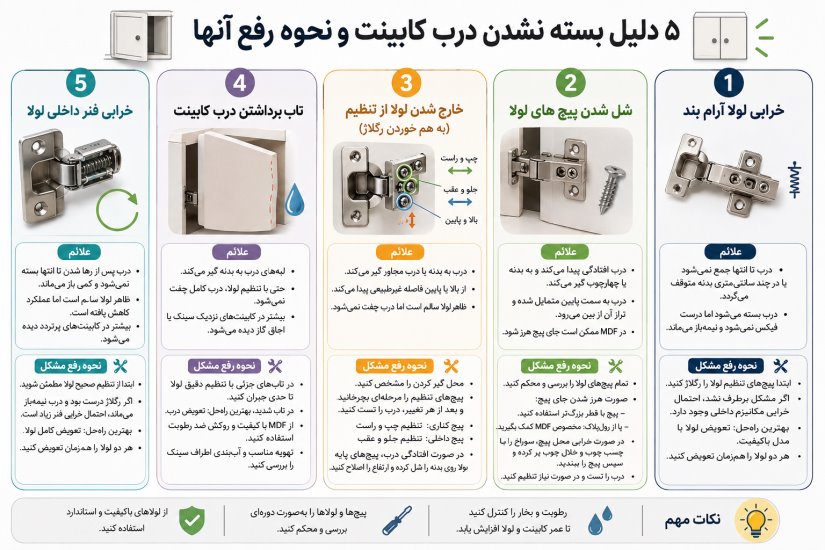 دلیل بسته نشدن درب کابینت 1 دلایل بسته نشدن در کابینت