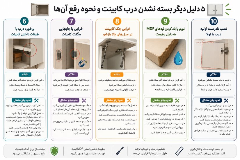 دلیل بسته نشدن درب کابینت 2 چرا در کابینت بسته نمی شود