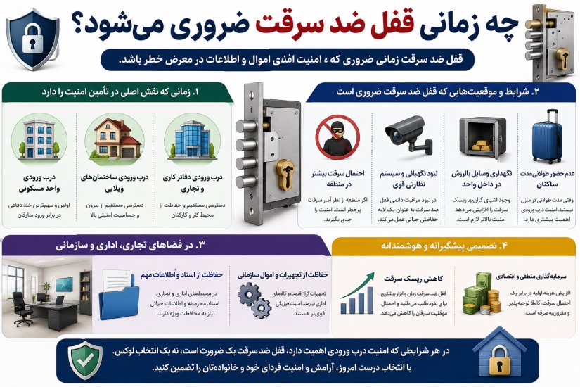 ضرورت استفاه از قفل ضد سرقت