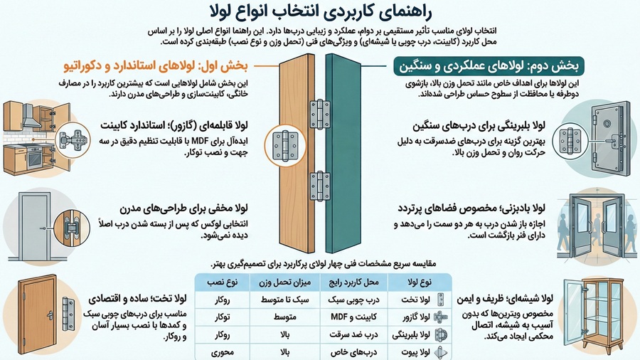 انواع لولا 1 انواع لولا