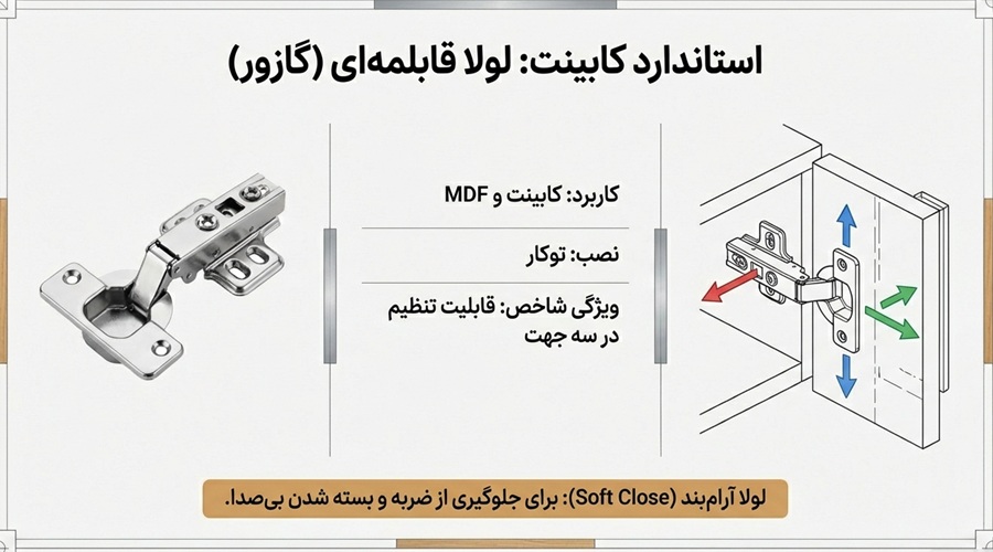 انواع لولا 2 لولا قابلمه ای