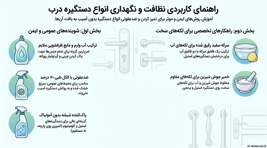 نکات تمیز کردن دستگیره درب | 9 نکته که شاید ندانید! 1 مواد شوینده مجاز برای دستگیره درب