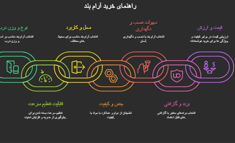 راهنمای خرید آرام بند درب با معرفی انواع و برندهای برتر + ۲۵ برند معتبر