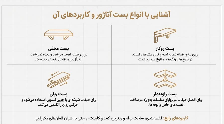 انواوع بست آباژور