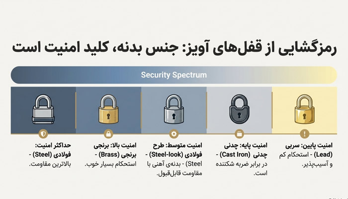انواع فقل آویز