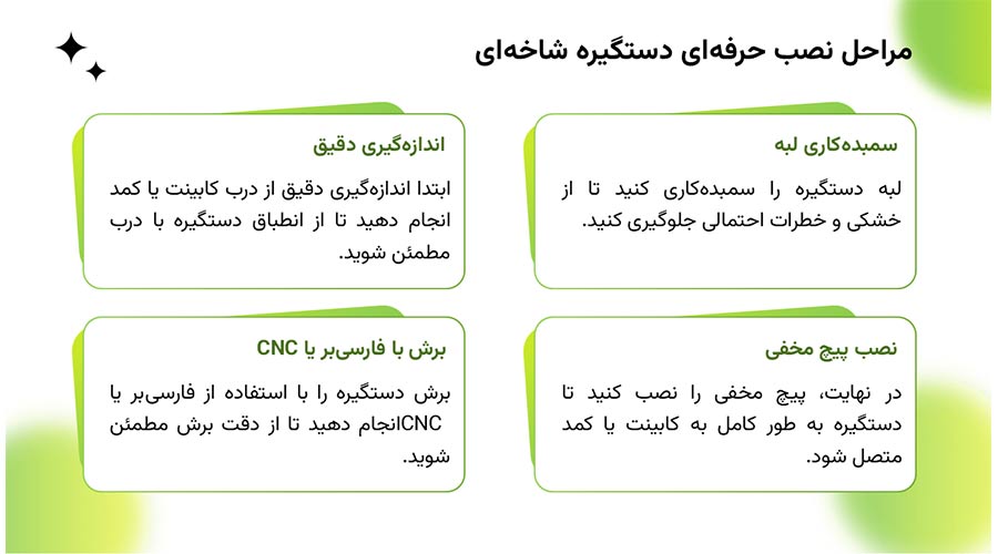 دستگیره شاخه ای