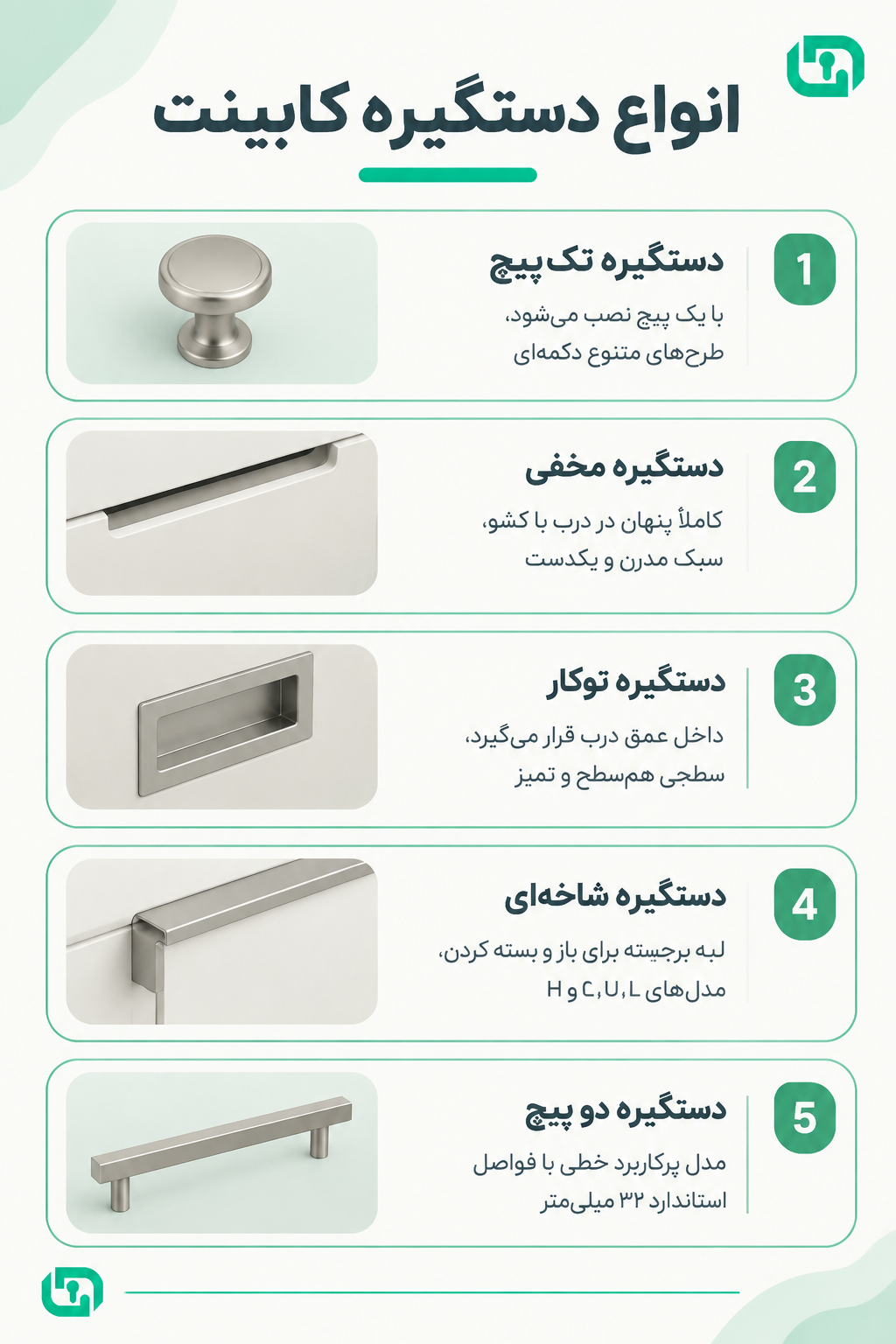 یراق دات کام | آشنایی و راهنمای انواع دستگیره کابینت | خرید