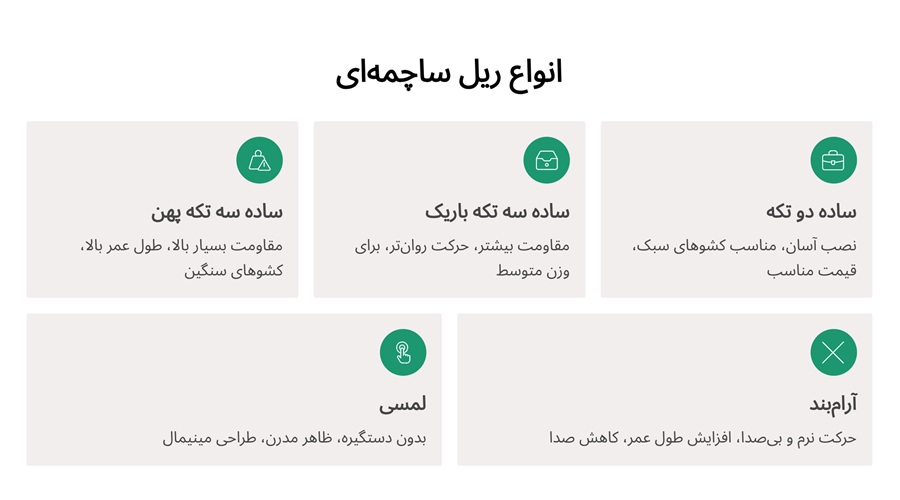 انواع ریل ساچمه ای