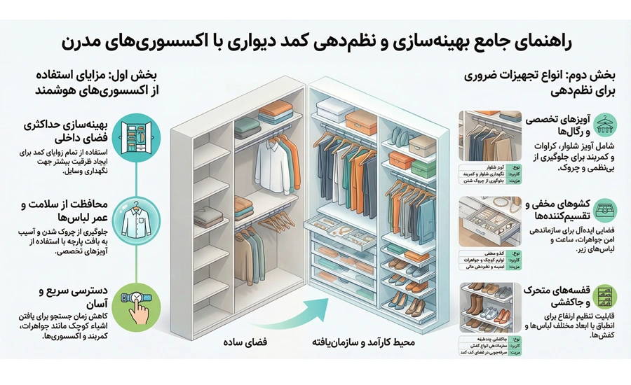 استفاده از اکسسوری کمد دیواری