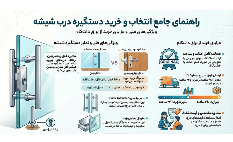 انتخاب دستگیره شیشه