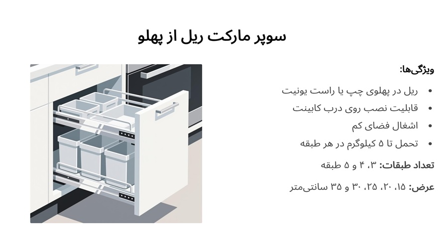 سوپر مارکت ریل از پهلو