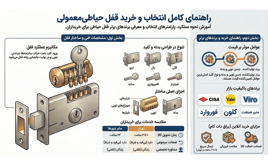 راهنمای انتخاب قفل حیاطی معمولی
