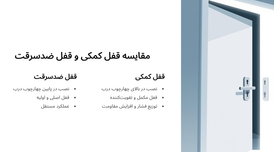 مقایسه قفل کمکی و قفل ضدسرقت