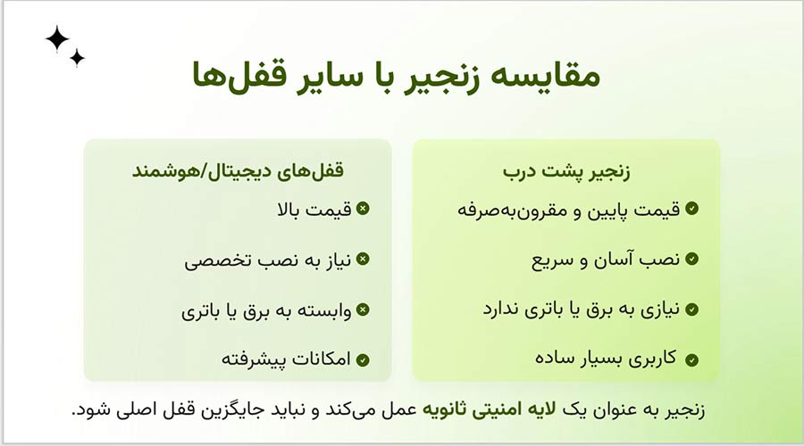 مقایسه چفت پشت درب با سایر قفل ها