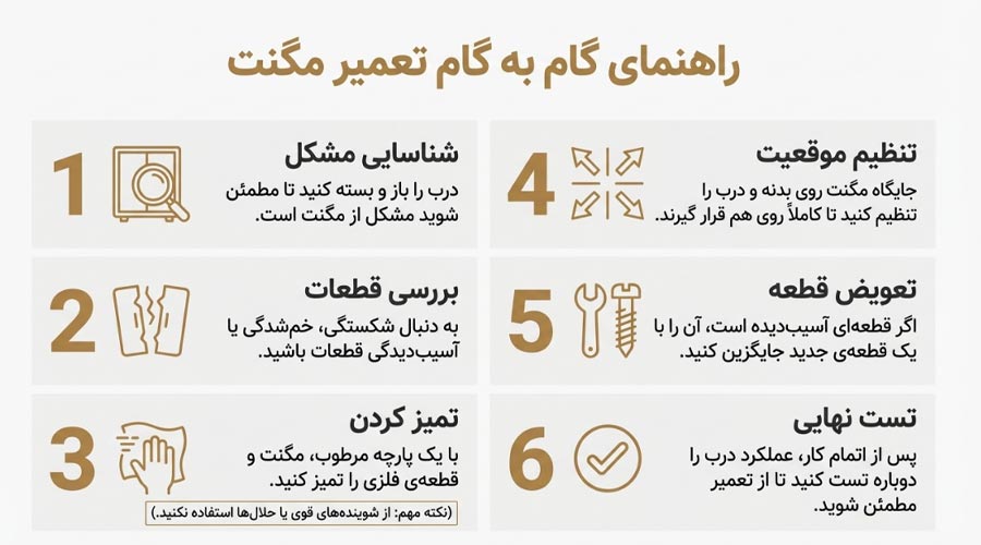 مگنت کابینت