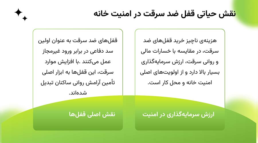 قفل ضد سرقت