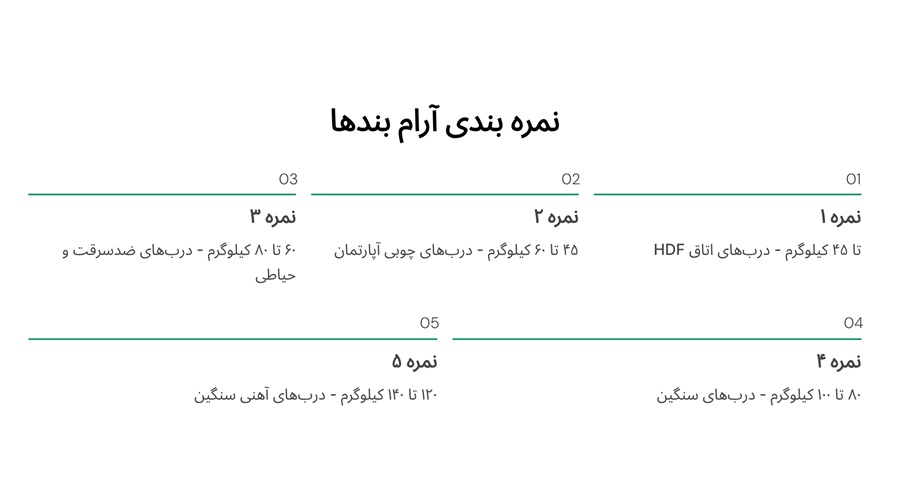 نمره یندی آرام بند